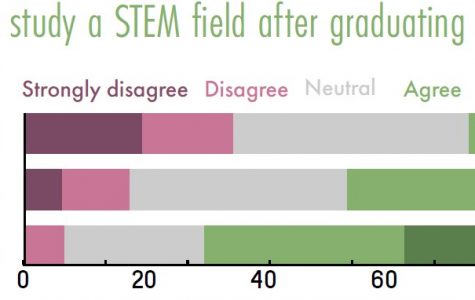 2. More parents, more influence