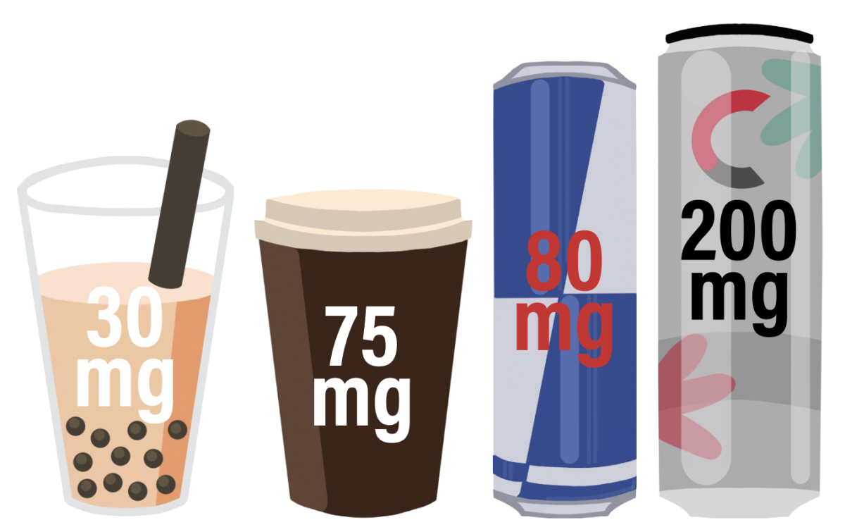 How much caffeine is in popular drinks, according to the Center for Science in the Public Interest website, cspi.org/caffeine-chart.